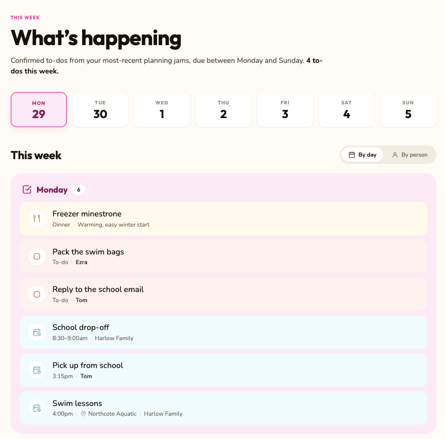 The FamJam weekly view: Monday's confirmed dinner, to-dos assigned to family members, and calendar events like school drop-off and swim lessons, all in one place